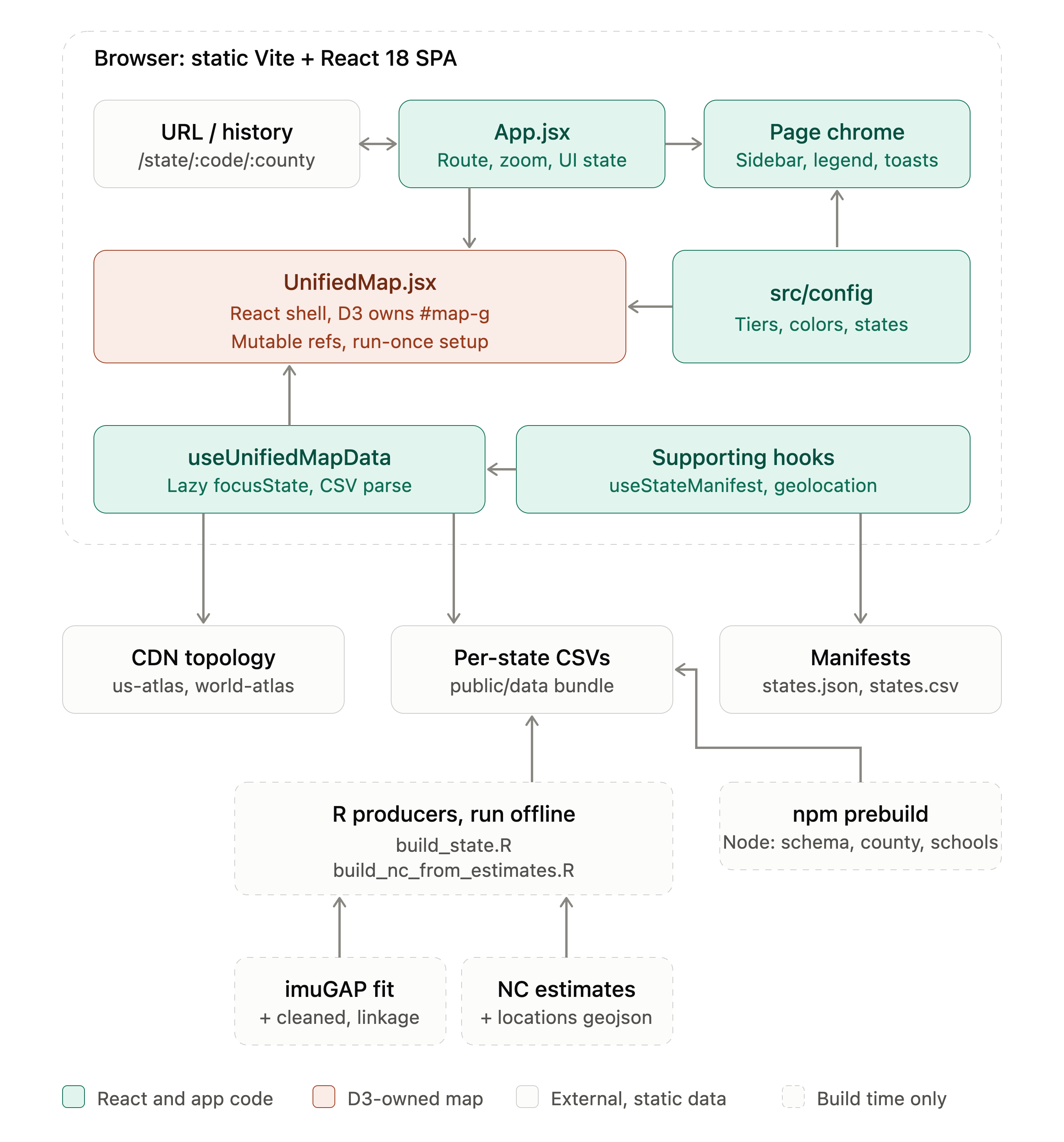Final architecture diagram of the measles dashboard